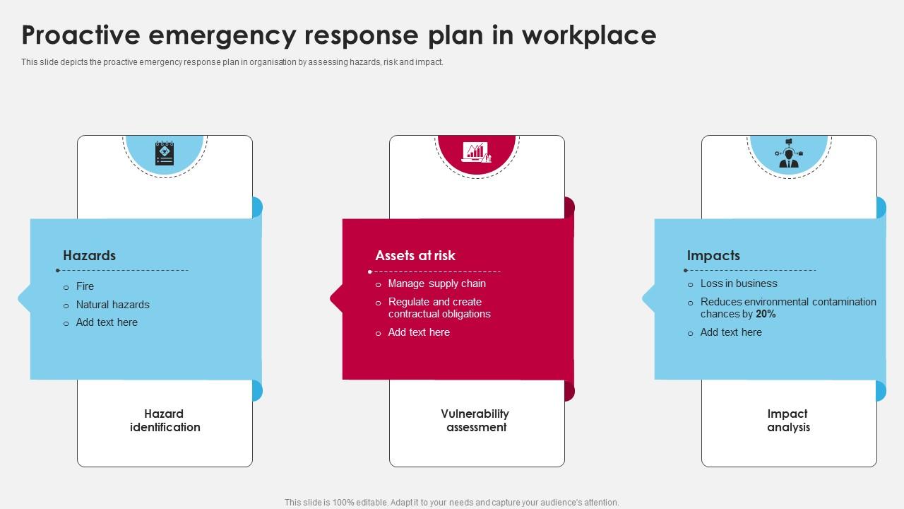 Proactive Emergency Response Plan In Workplace PPT Sample