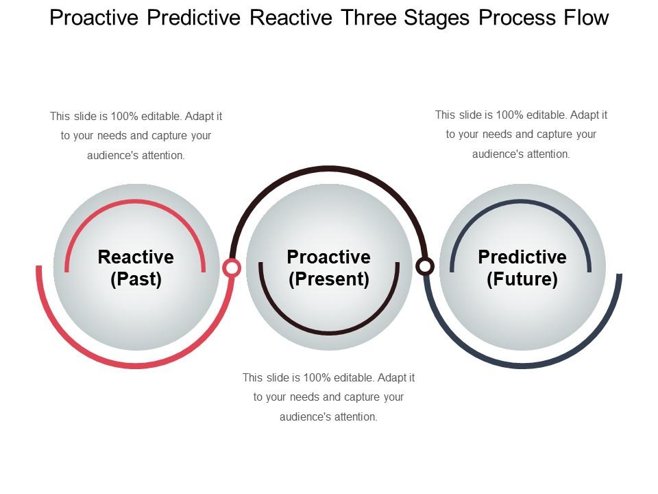 proactive_predictive_reactive_three_stages_process_flow_Slide01