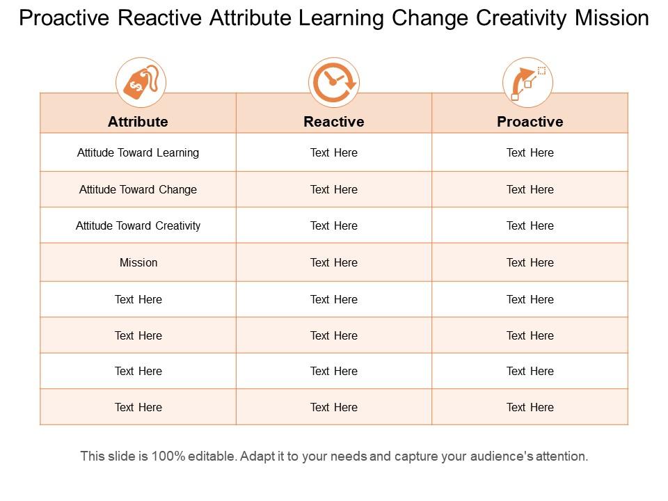 Proactive reactive attribute learning change creativity mission Slide01