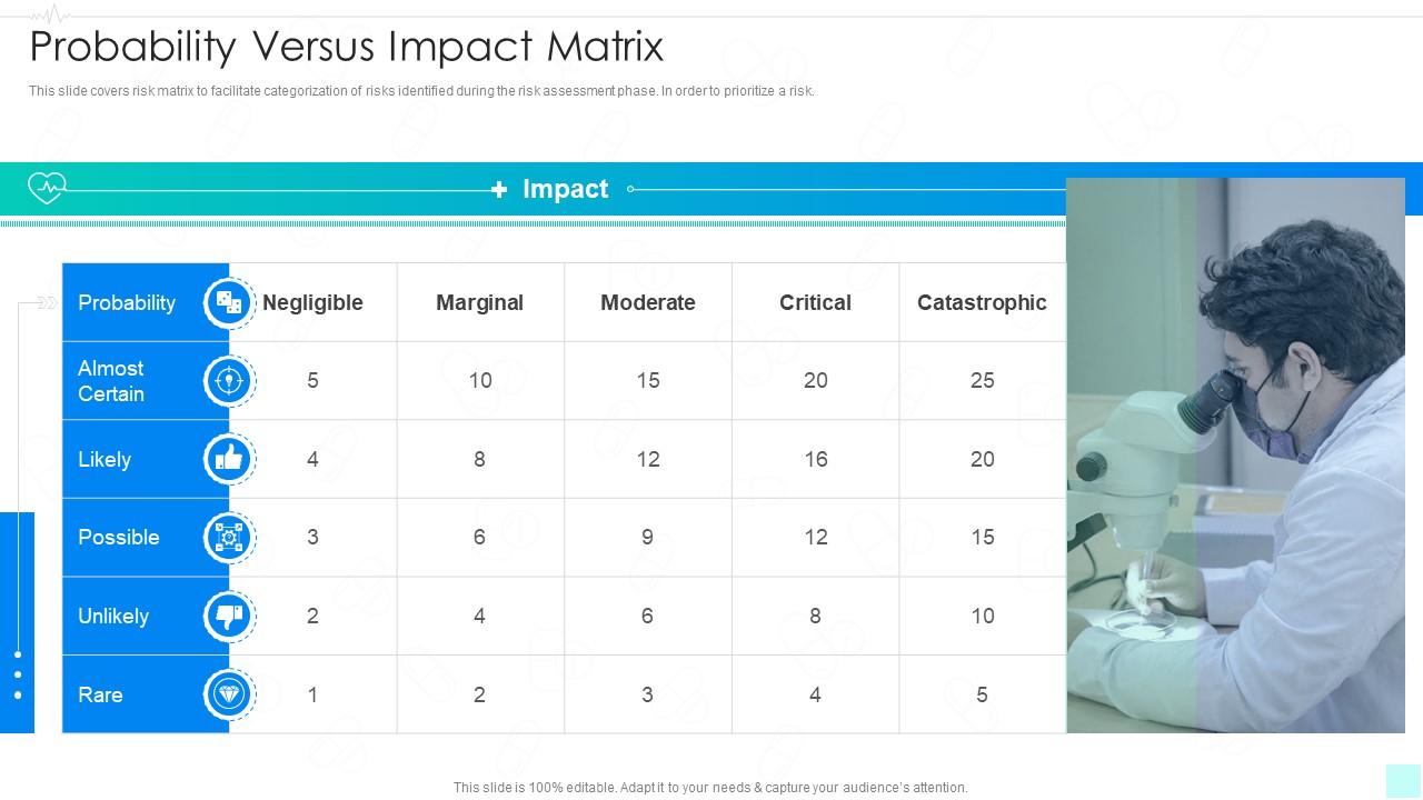 Probability Versus Impact Matrix Quality Risk Management | Presentation ...