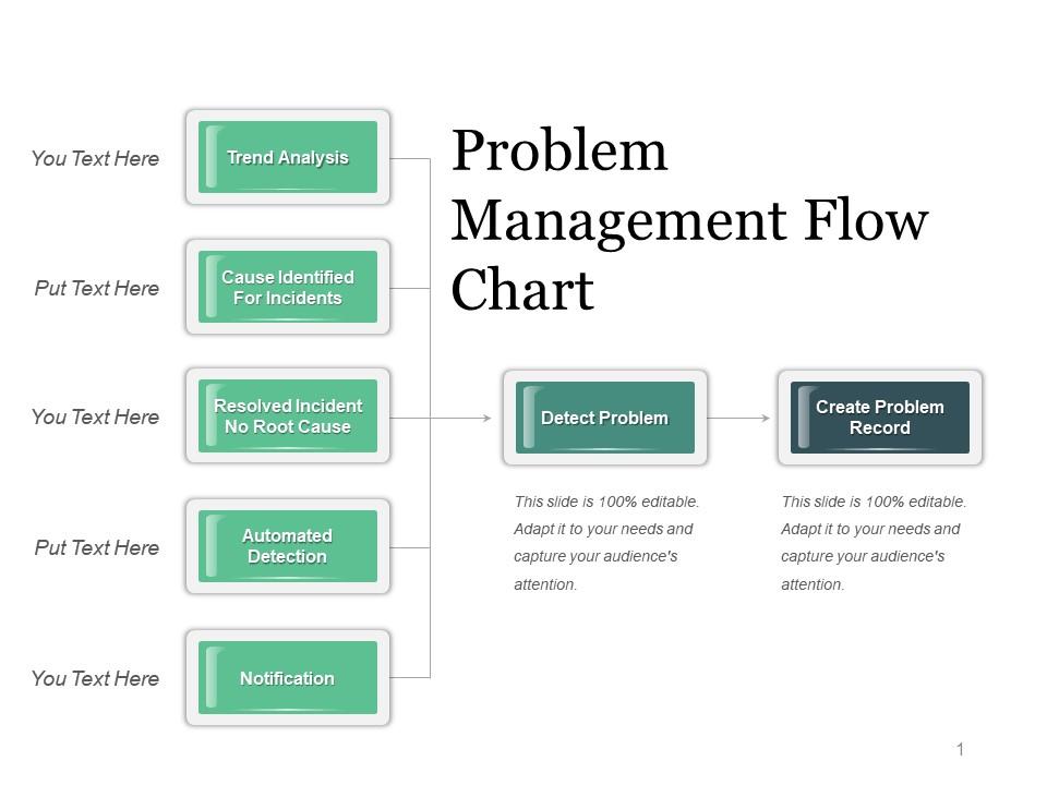 Problem management flow chart powerpoint guide Slide01