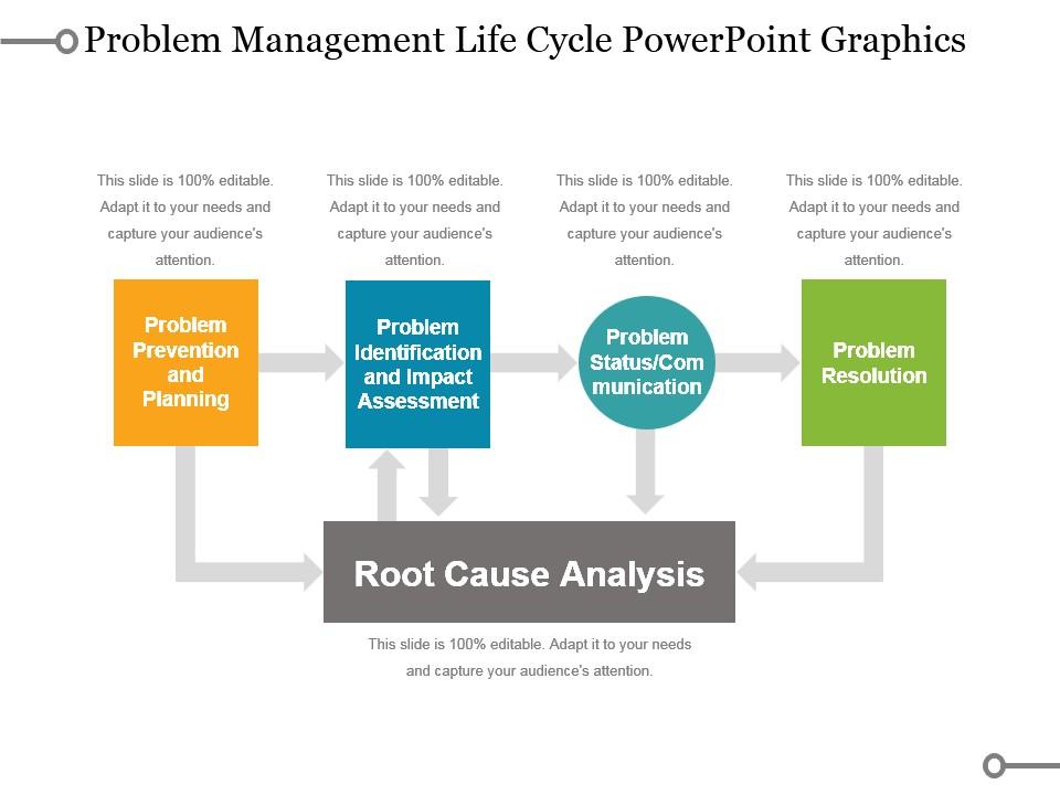 Problem Management Life Cycle Powerpoint Graphics | PowerPoint Design ...