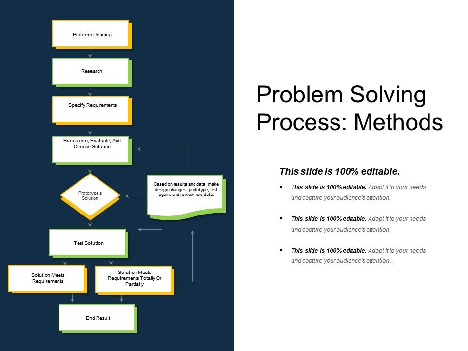 Problem Solving Process Methods Powerpoint Slides | PowerPoint Slide ...