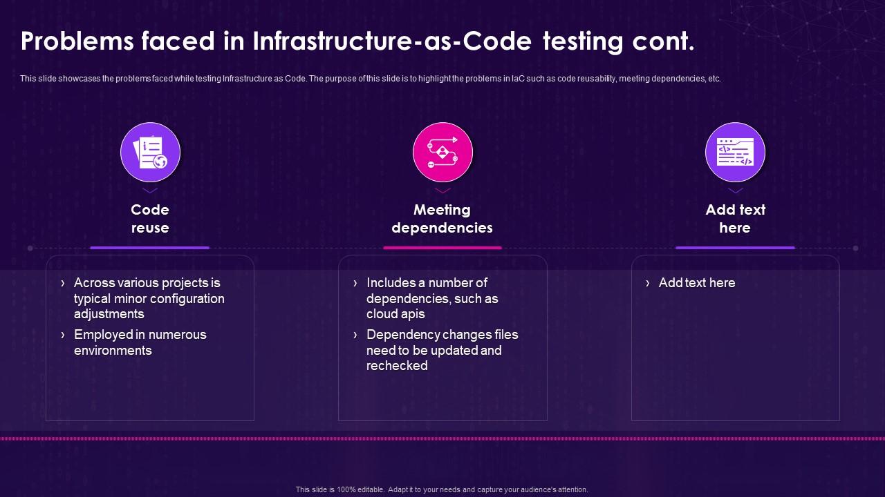 Problems Faced In Infrastructure As Code Testing Infrastructure As Code ...