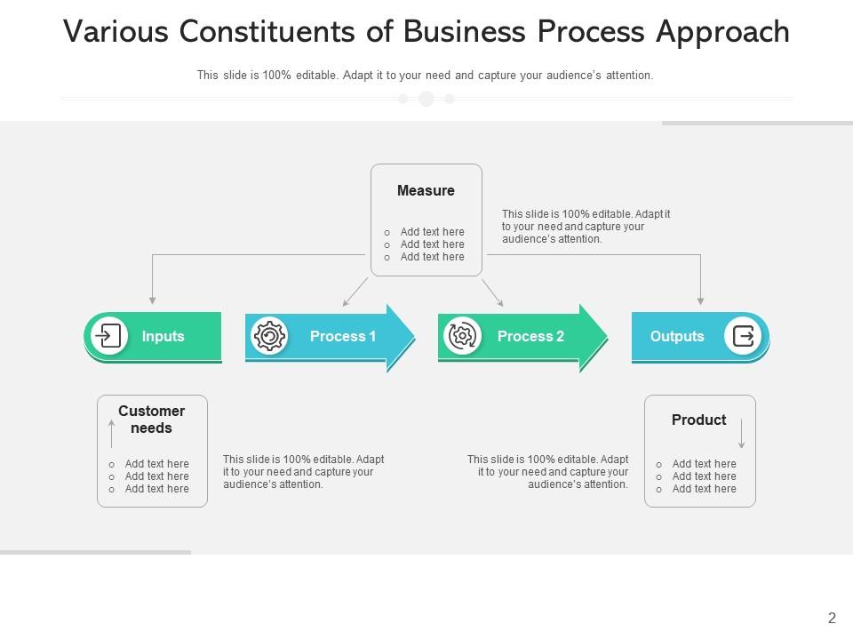Process Approach Business Representing Management Planning Improvement ...