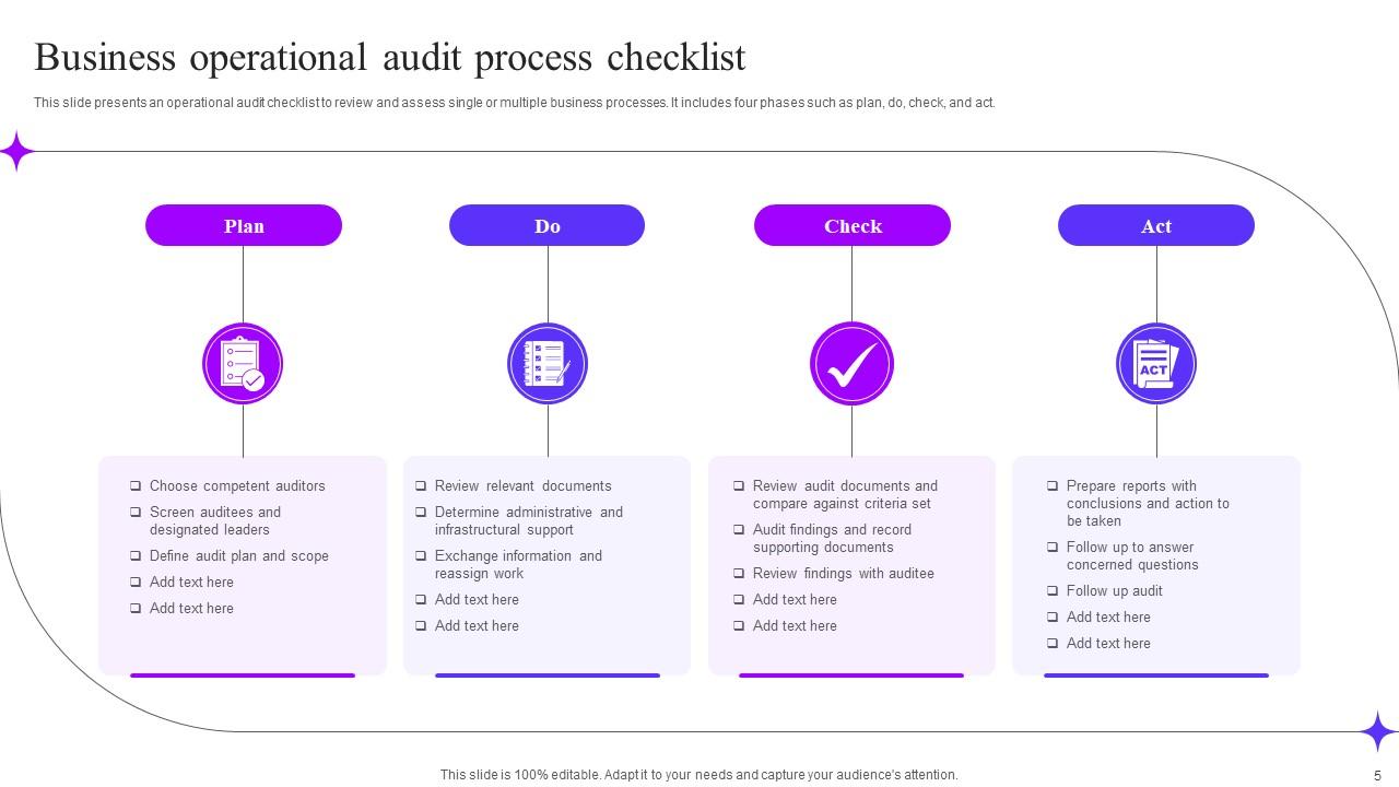 Process Checklist Powerpoint Ppt Template Bundles Ppt Example Process Checklist Powerpoint Ppt Template Bundles Ppt Example