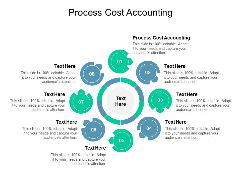 Process Cost Accounting Ppt Powerpoint Presentation Infographic