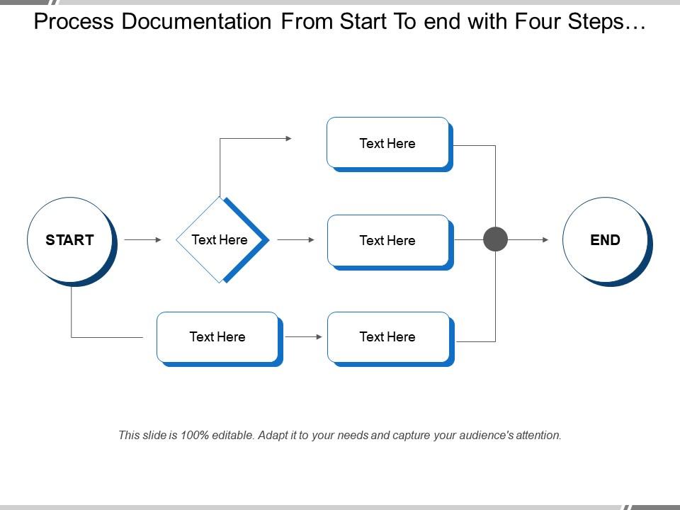 Process documentation from start to end with four steps process Slide01