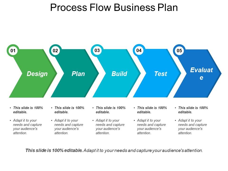 business plan process ppt