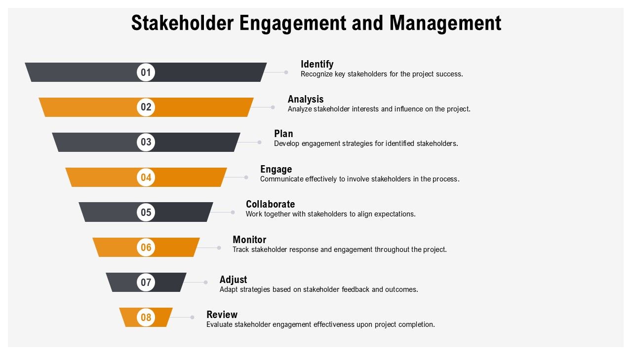 Process Flow For Project Management PPT Designs AT