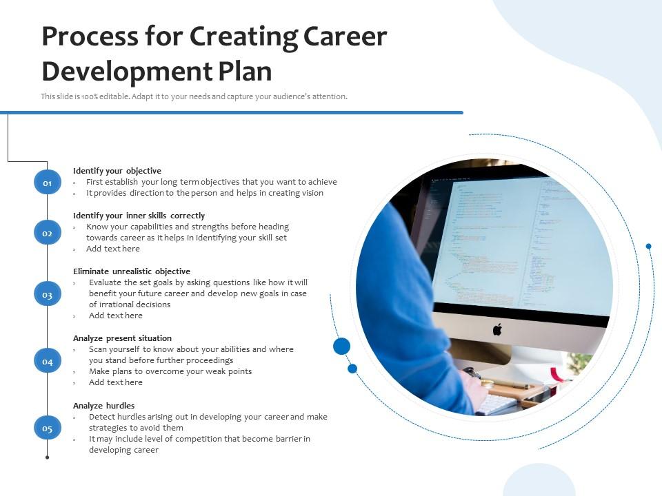 Process For Creating Career Development Plan