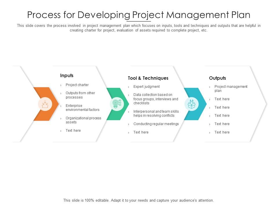 Process For Developing Project Management Plan | Presentation Graphics ...