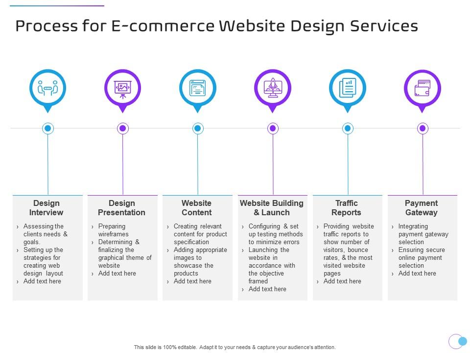 Process For E Commerce Website Design Services Ppt Powerpoint ...
