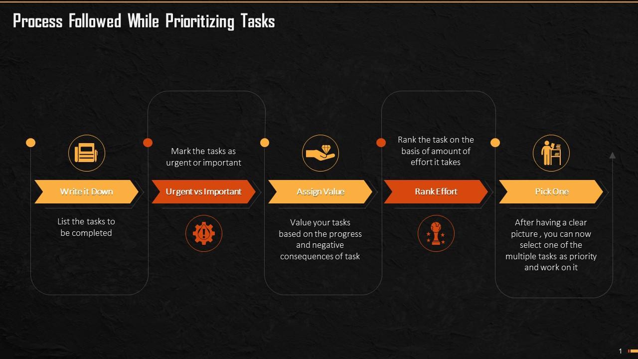 Process For Tasks Prioritization Training Ppt Slide01
