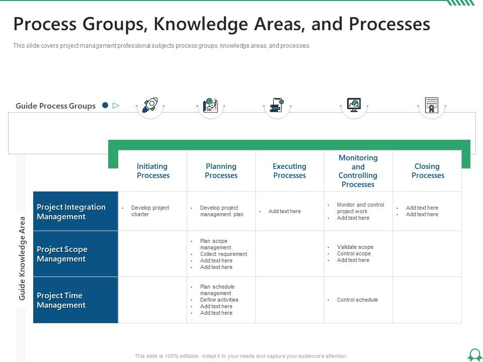 Process groups knowledge areas and processes pmp certification training project managers it Slide01