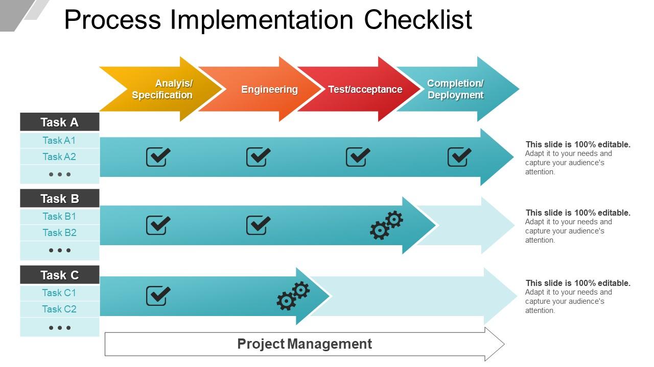 Process Implementation Checklist | Presentation PowerPoint Diagrams ...