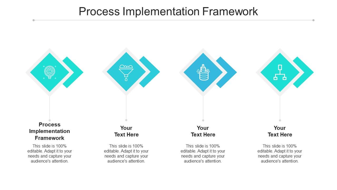 Process Implementation Framework Ppt Powerpoint Presentation Icon Model ...