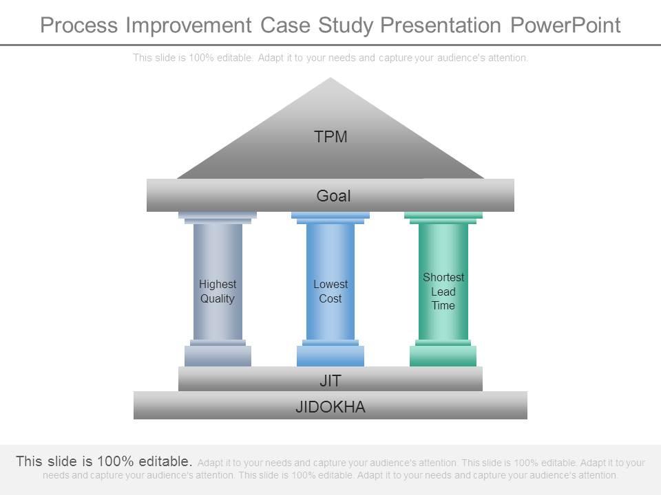 Process improvement case study presentation powerpoint Slide00