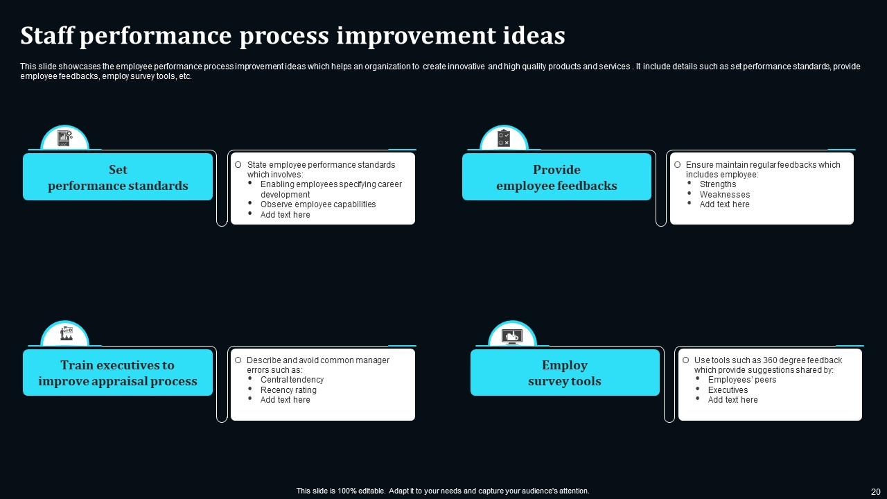 Process Improvement Ideas Powerpoint Ppt Template Bundles PPT Presentation