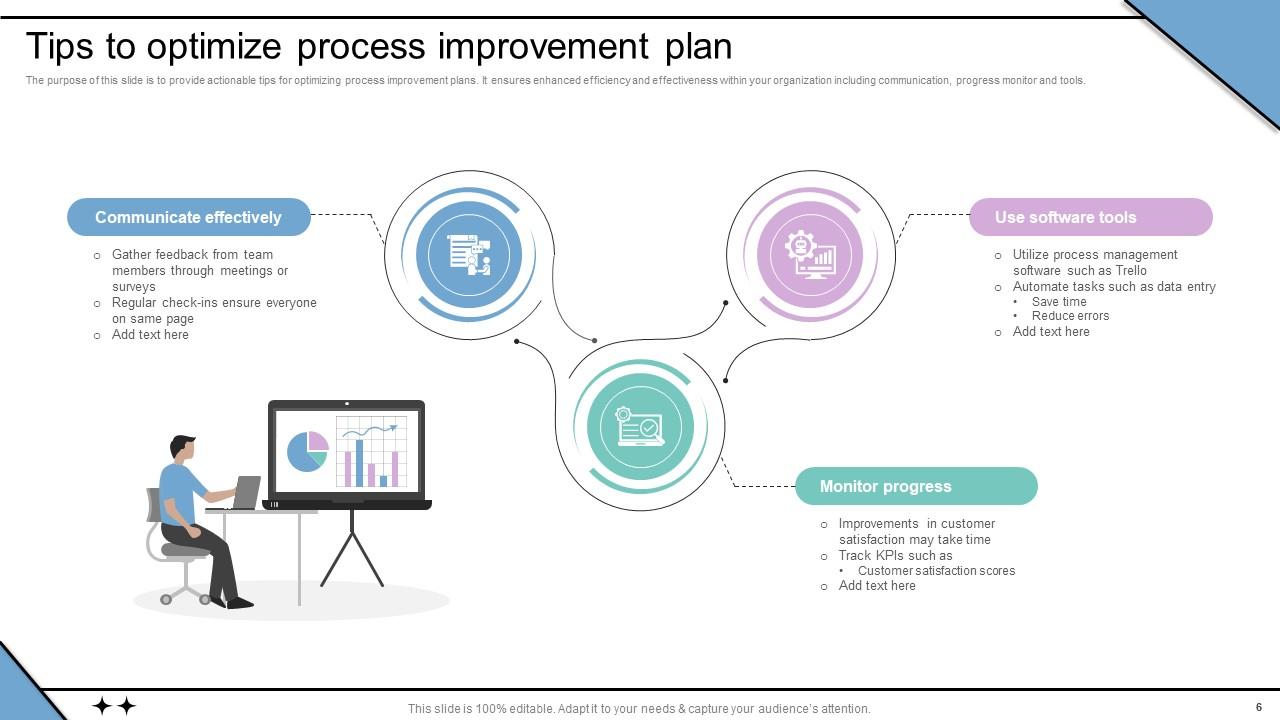 Process Improvement Plan Powerpoint Ppt Template Bundles Improvement ...