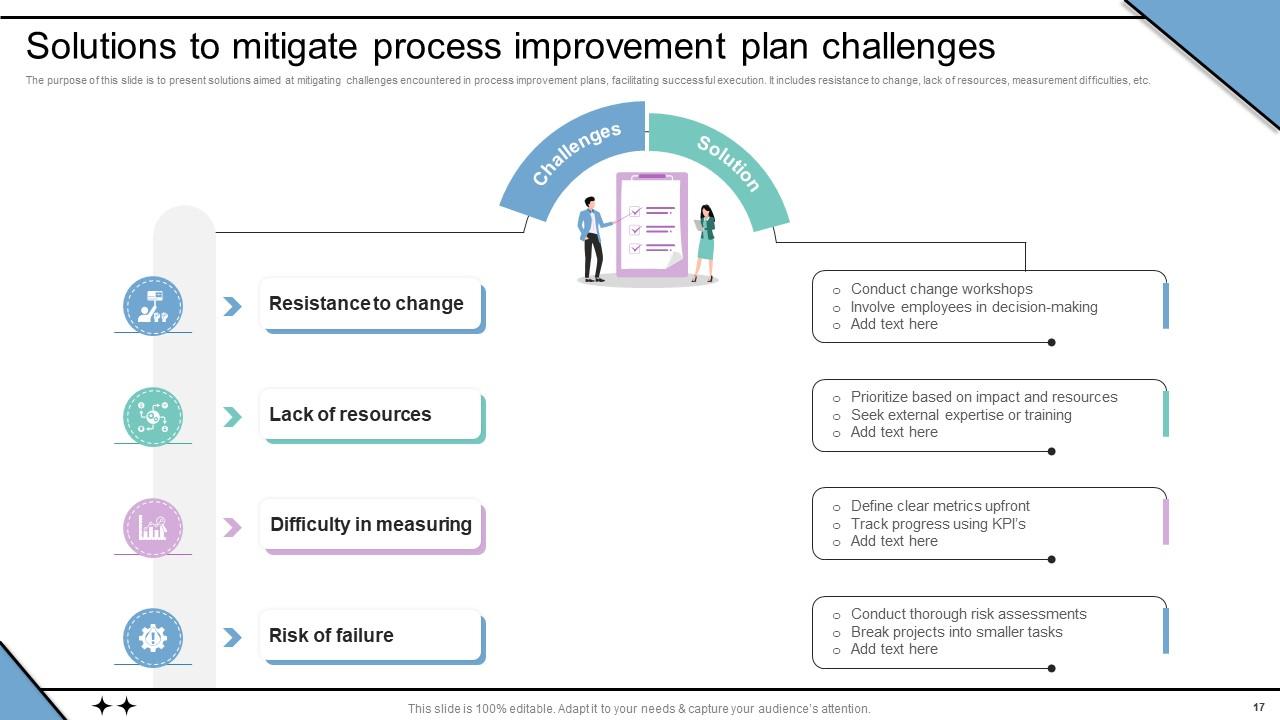 Process Improvement Plan Powerpoint Ppt Template Bundles Improvement ...
