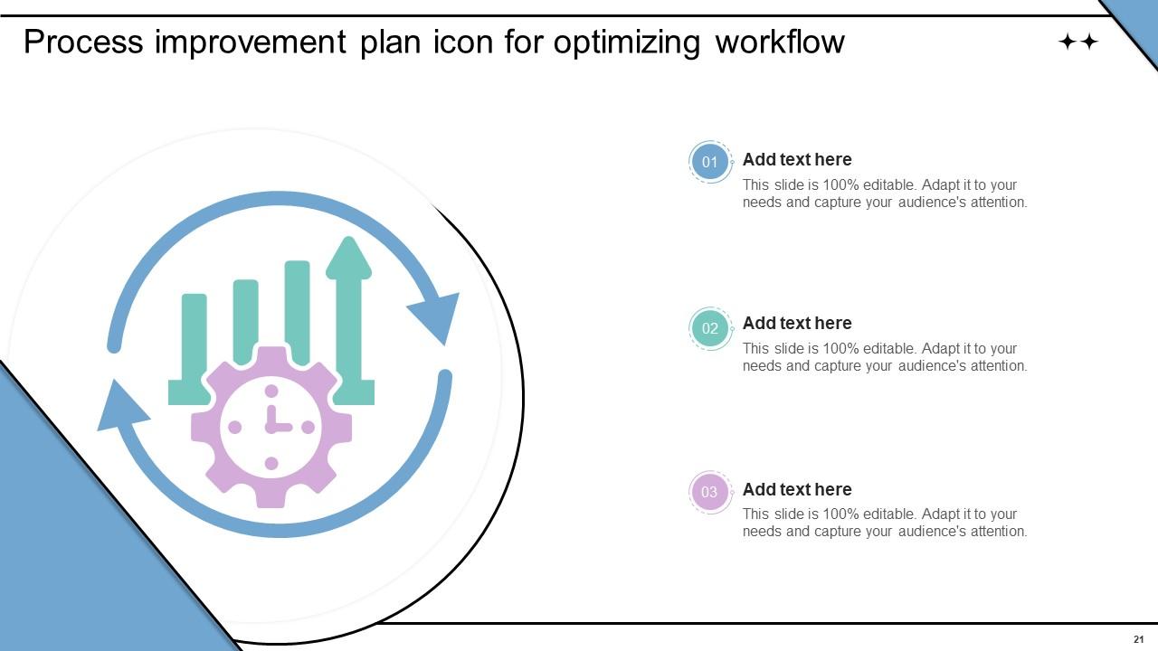 Process Improvement Plan Powerpoint Ppt Template Bundles Improvement ...