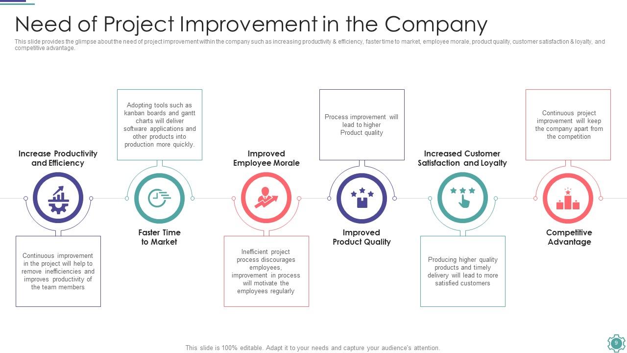 Process Improvement Project Success Powerpoint Presentation Slides