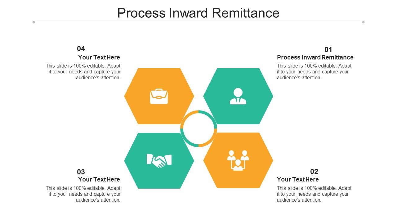 Process inward remittance ppt powerpoint presentation layouts slide download cpb Slide01