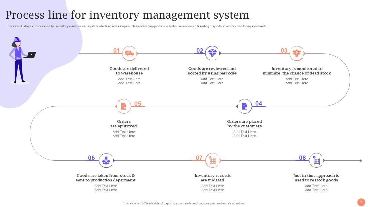 Process Line Powerpoint Ppt Template Bundles PPT Example
