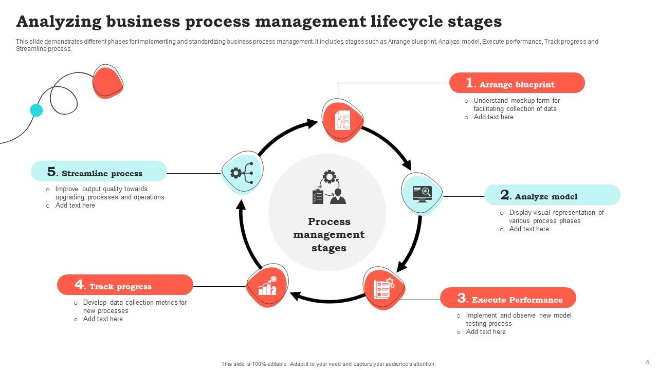 Process Management Powerpoint Ppt Template Bundles PPT Template