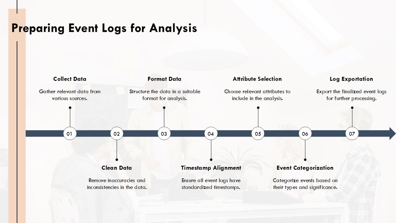 Top 10 algorithm PowerPoint Presentation Templates in 2025