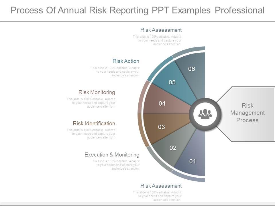 Process of annual risk reporting ppt examples professional Slide00