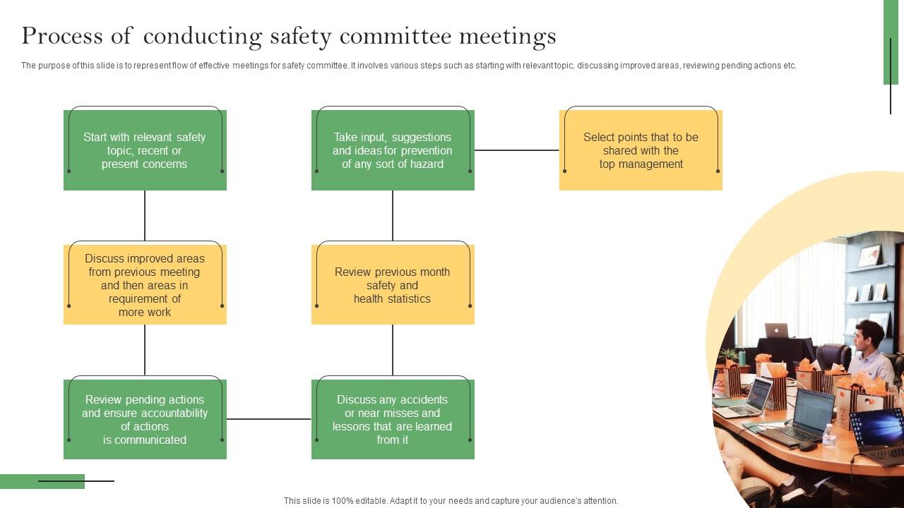 process-of-conducting-safety-committee-meetings-ppt-template