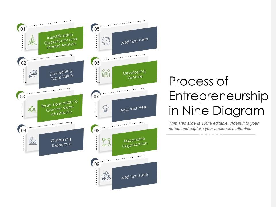 Process of entrepreneurship in nine diagram Slide01