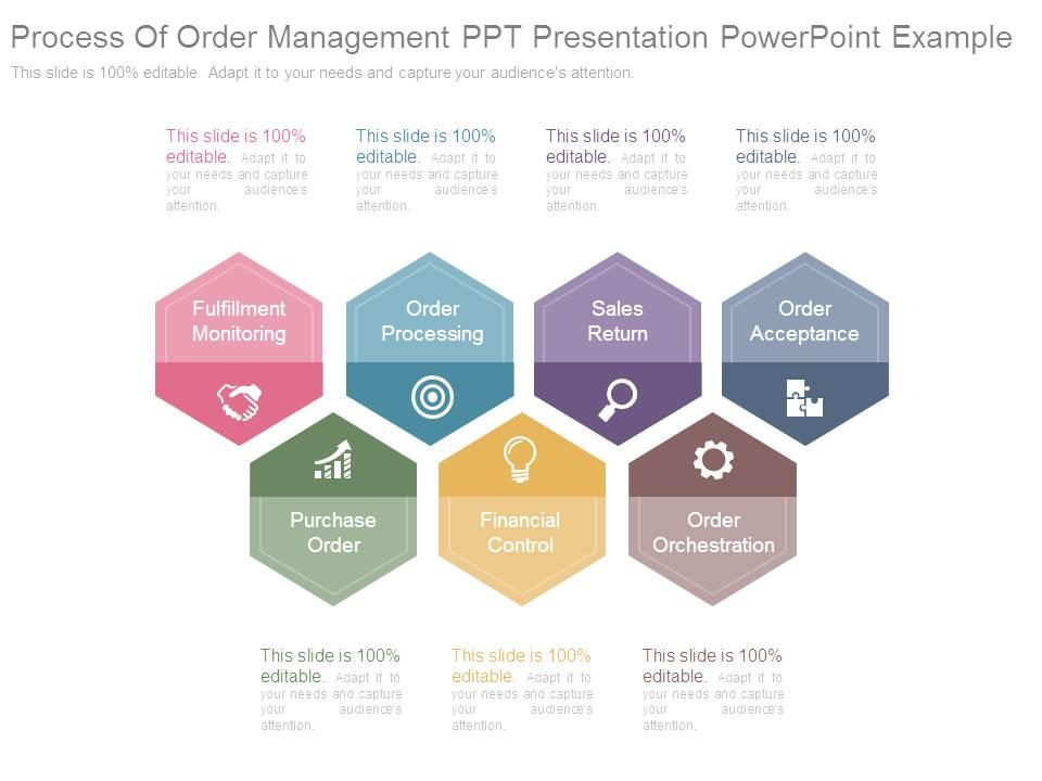 which order is ideal for powerpoint presentation design