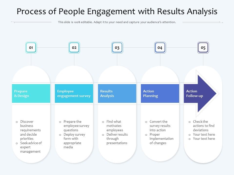 Process of people engagement with results analysis Slide01