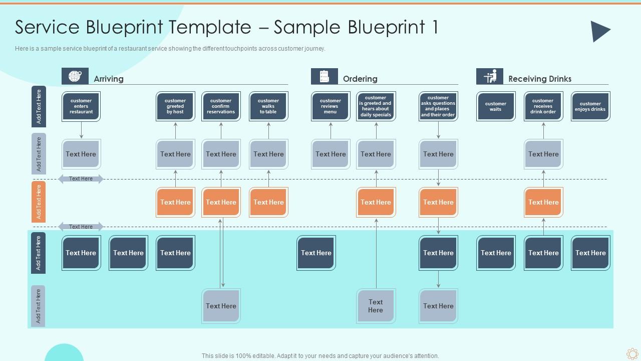 Process Of Service Blueprinting And Service Design Service Blueprint