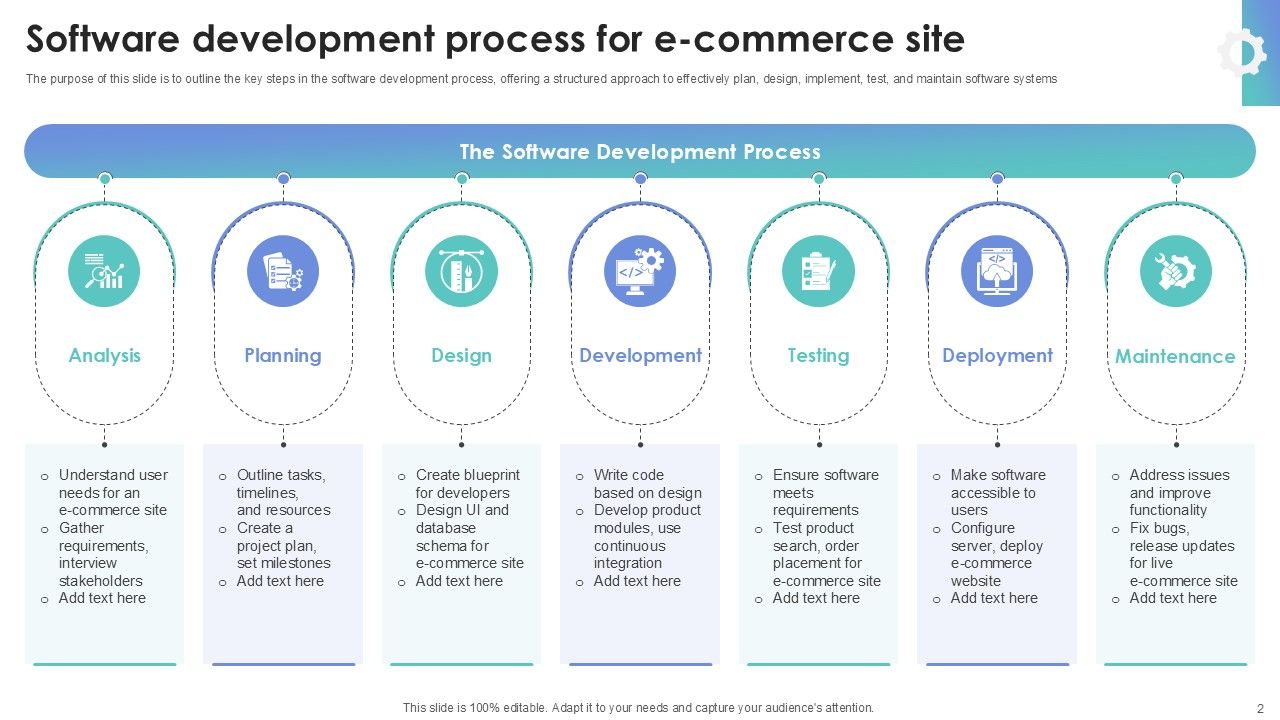 Process Of Software Development PowerPoint PPT Template Bundles