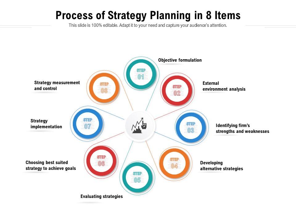 Process of strategy planning in 8 items Slide01