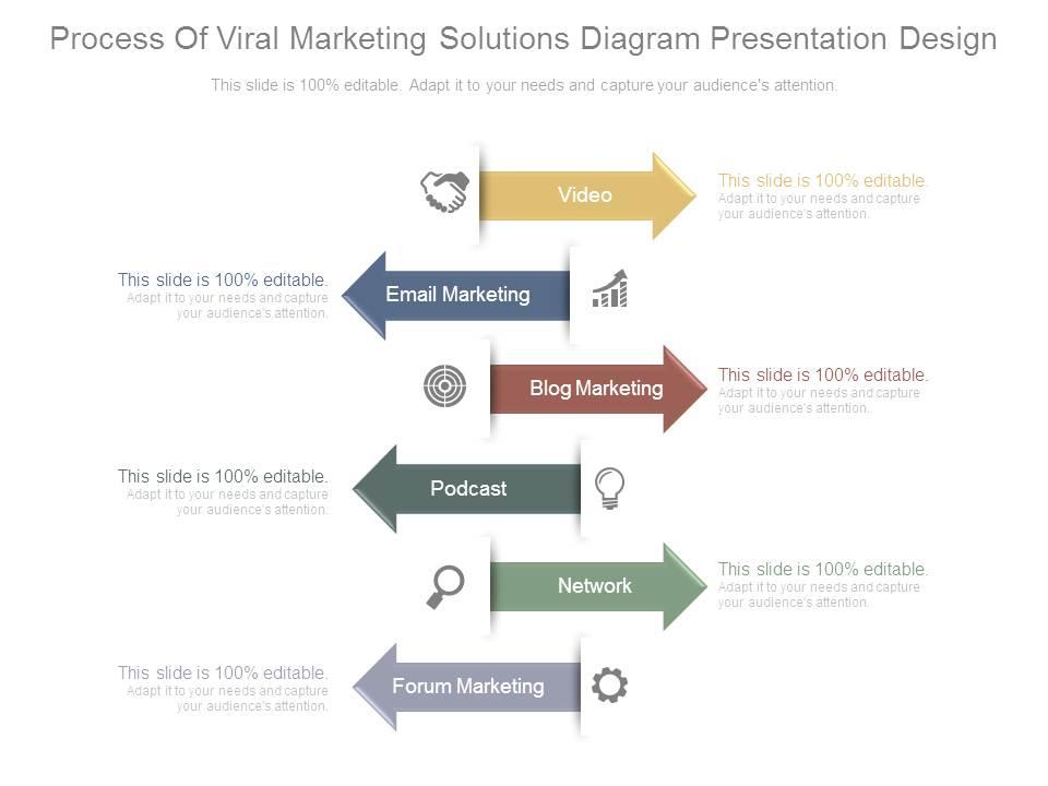Process of viral marketing solutions diagram presentation design Slide01