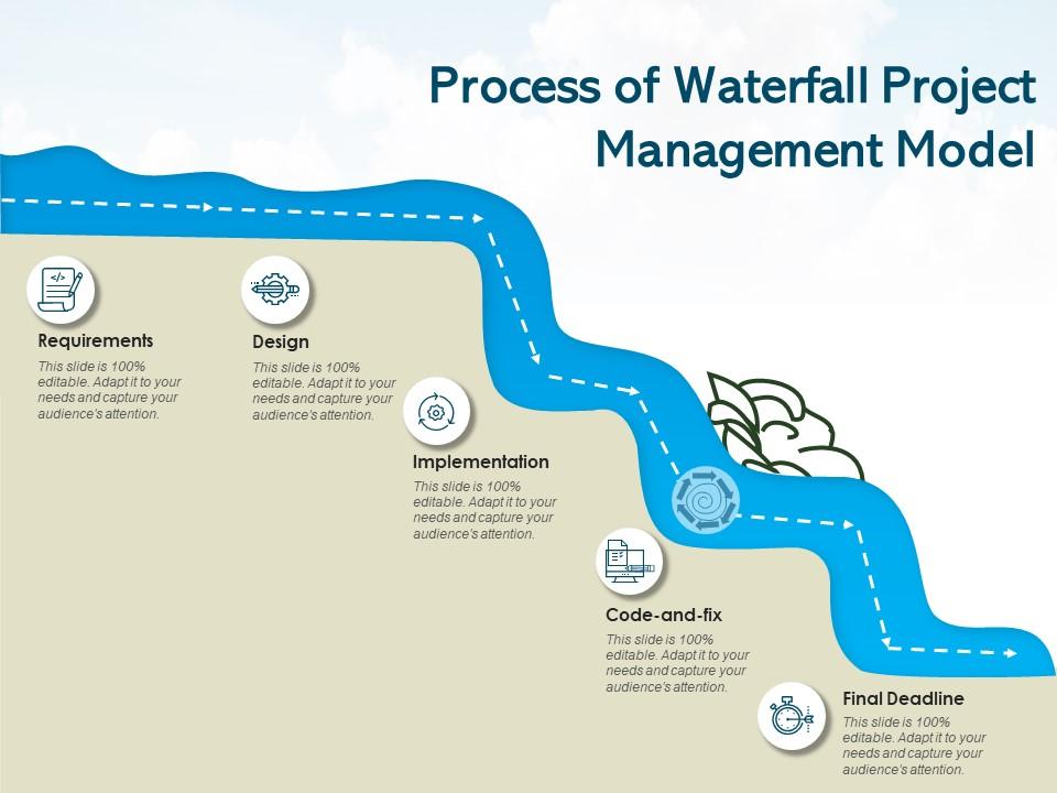 Process of waterfall project management model