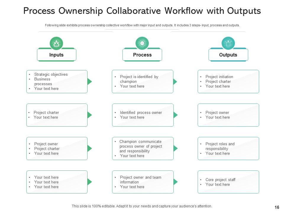 Process Ownership Utilization Cost Income Management Percent Time ...