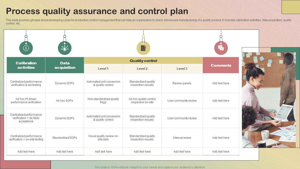 Process Quality Assurance And Control Plan Production Quality