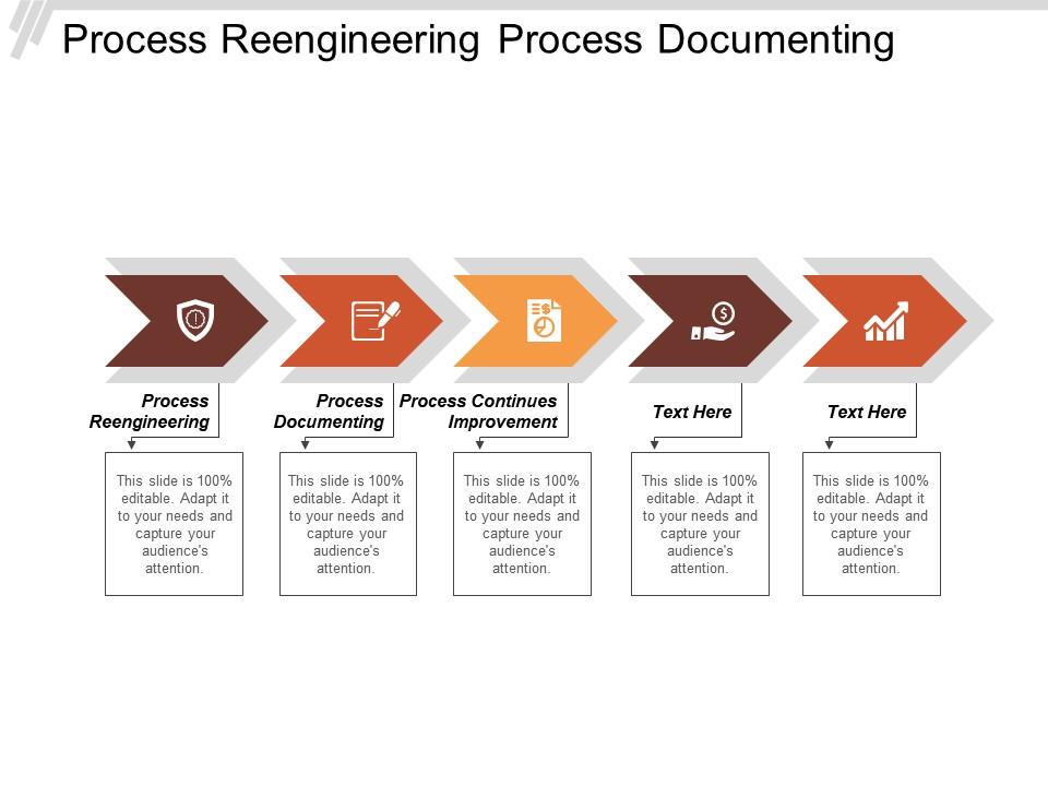 Process reengineering process documenting process continuous improvement business process cpb Slide01