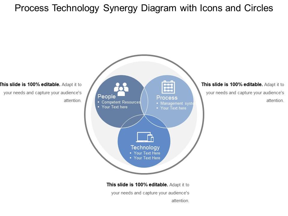 Process Technology Synergy Diagram With Icons And Circles | PPT Images ...