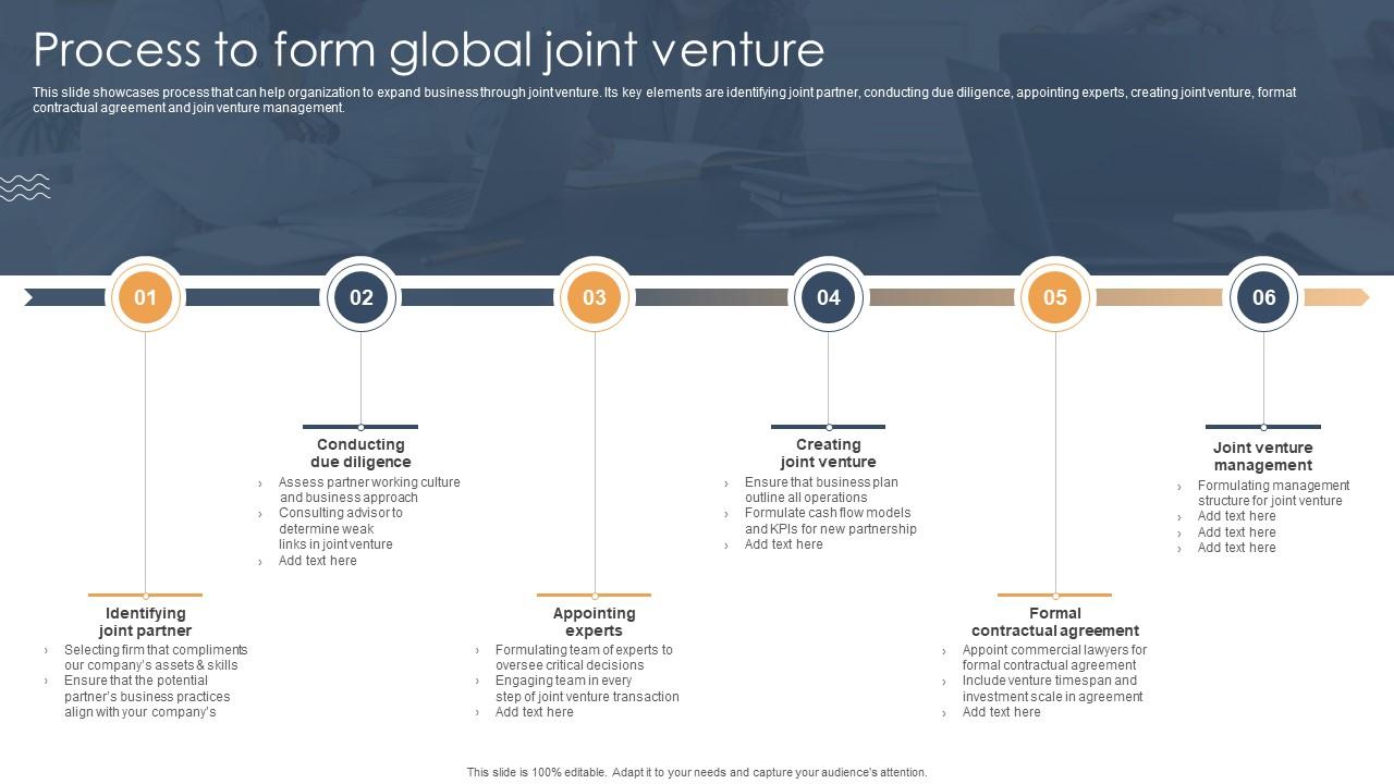 Process To Form Global Joint Venture Joint Venture For Foreign Market Entry