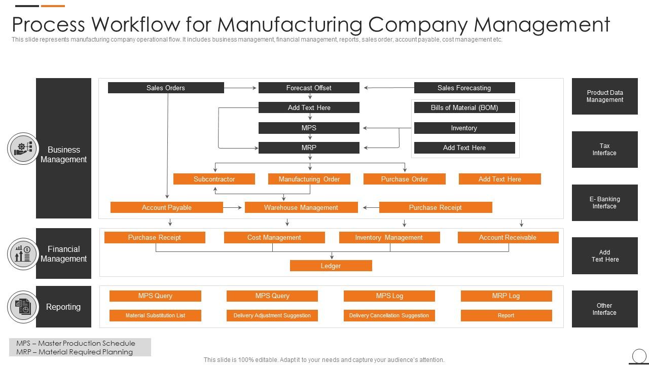 Process Workflow For Manufacturing Company Management Presentation process-workflow-for-manufacturing-company-management-presentation