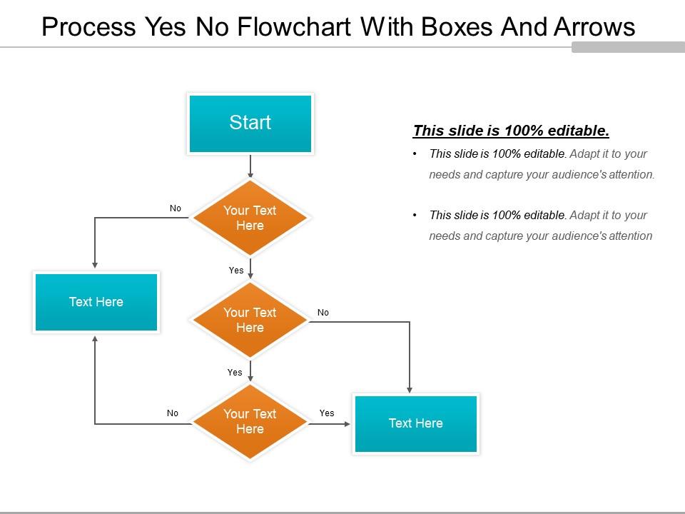 Process yes no flowchart with boxes and arrows Slide01