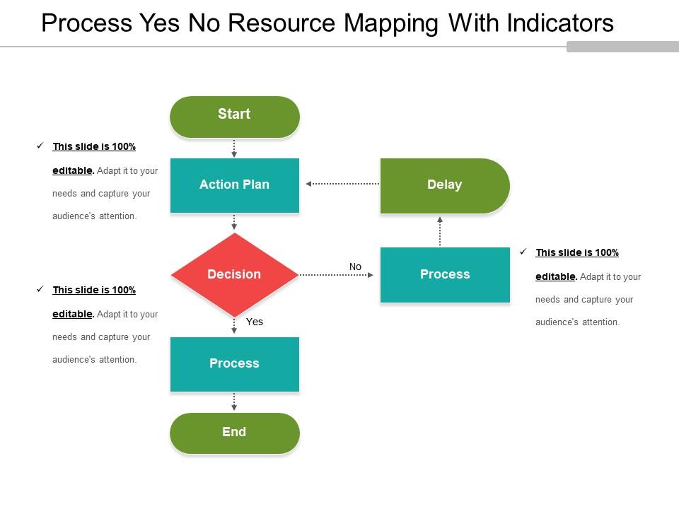 process_yes_no_resource_mapping_with_indicators_Slide01