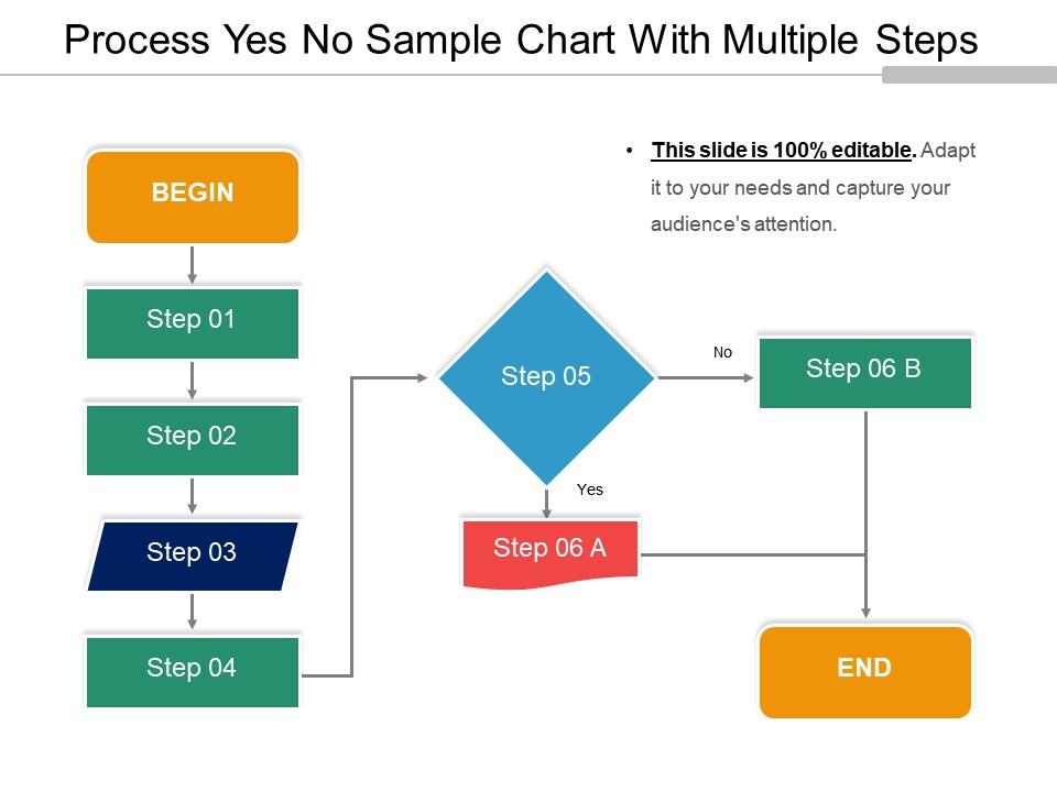 Process yes no sample chart with multiple steps Slide01